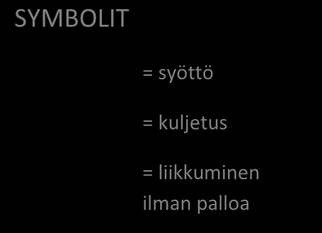 9, Peli 7v7 muoto pelipaikat jatkuva pelaaminen tötteröt