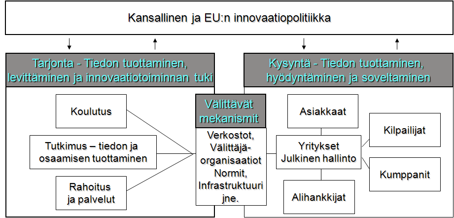 44 Alueiden osaamis- ja innovaatioympäristöjen mittaamisen lähtökohtana on varsinkin viimeisen kahden vuosikymmenen aikana ollut käsite alueellisesta innovaatiojärjestelmästä.