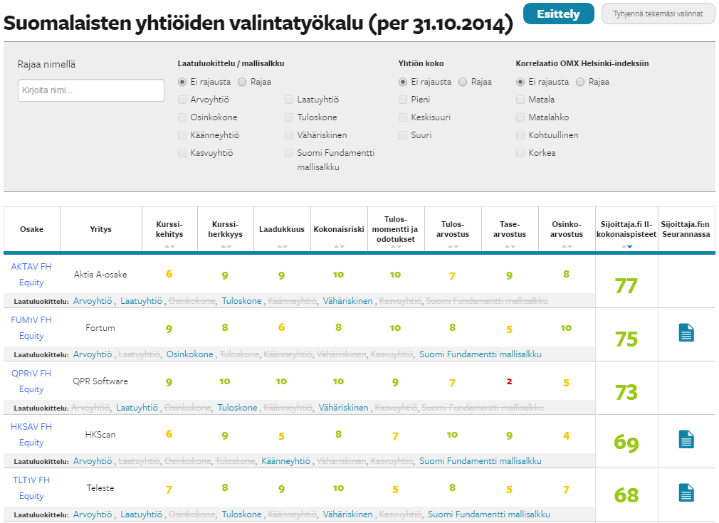 Esim 1. kuinka etsin itseäni kiinnostavia osakkeita Olen pohjimmiltani arvosijoittaja ja pidän pienten yhtiöiden tarjoamista tuottomahdollisuuksista epätehokkaan hinnoittelun / seurannan ansiosta.