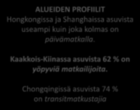 Kiinassa asuvien matkailijoiden asuinpaikka Päivämatkailijoista 41 % ja yöpyneistä matkailijoista 28 % asuu
