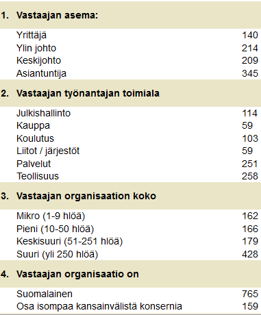 PERUSTIEDOT VASTAAJISTA 946 vastausta (19.1.-10.2.