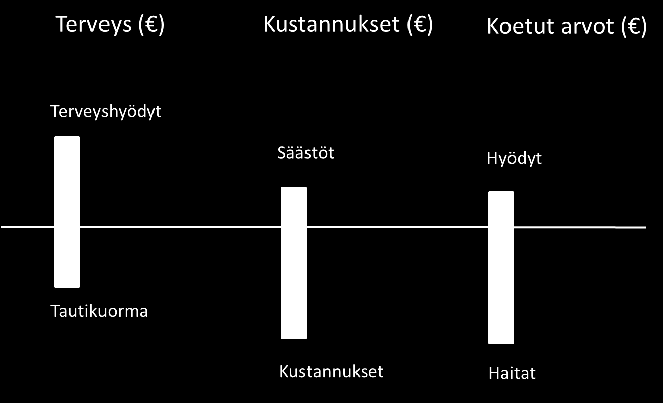 19 Kuva 2. Ekonometriseen malliin sisältyvät tuloskomponentit.