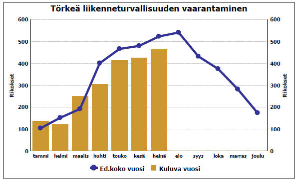 3.1. LIIKENNERIKOSTEN