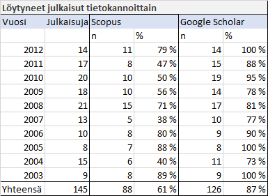 Harzingin (2013, 9.2.1) mukaan itseviittaukset eivät ole suoranaisesti pahasta tai kieli automaattisesti yrityksestä paisutella vaikuttavuutta, eikä Harzing (2013, 1.2.3) pidä niiden poistamista itsestään selvästi tarpeellisena.