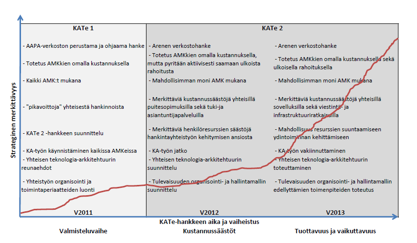 KATe-vaiheistus ja teemat 2.11.