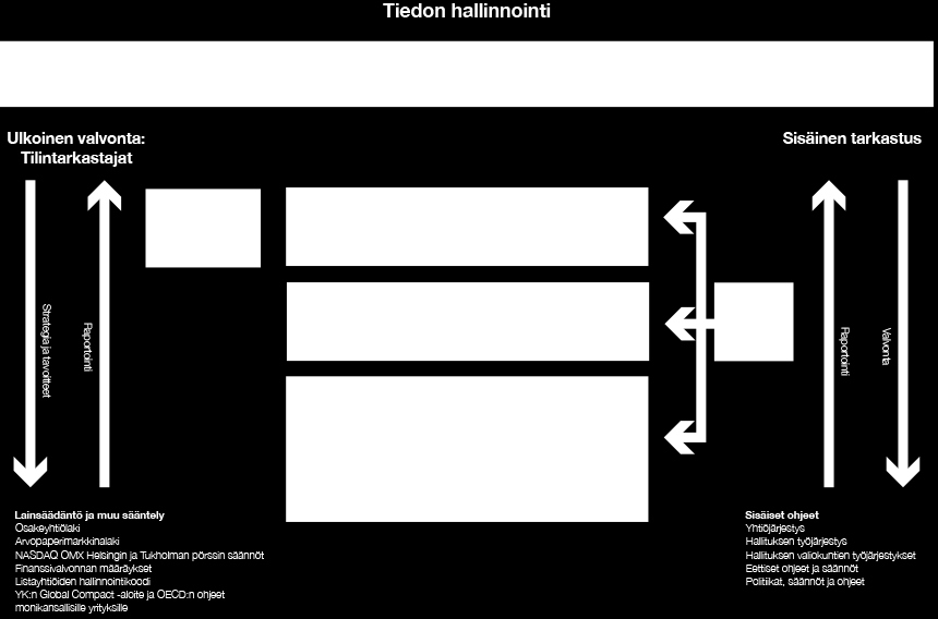 Tiedon taloudellinen katsaus 2012 / Selvitys hallinto- ja ohjausjärjestelmästä 5 Varsinainen yhtiökokous Ylintä päätöksentekovaltaa Tiedossa käyttää varsinainen yhtiökokous.