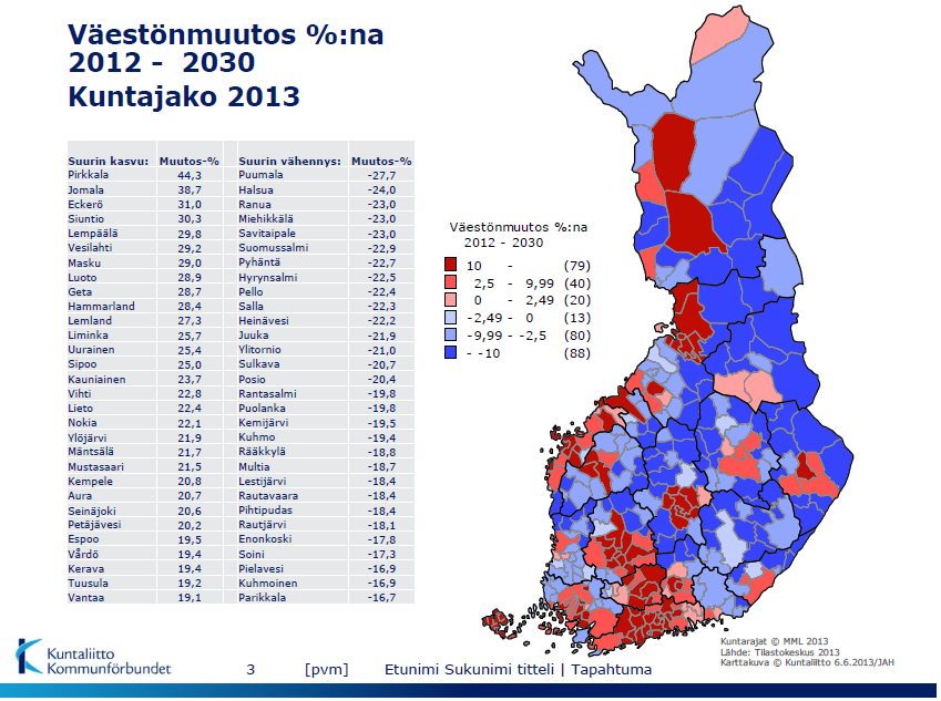 Haasteita (4):