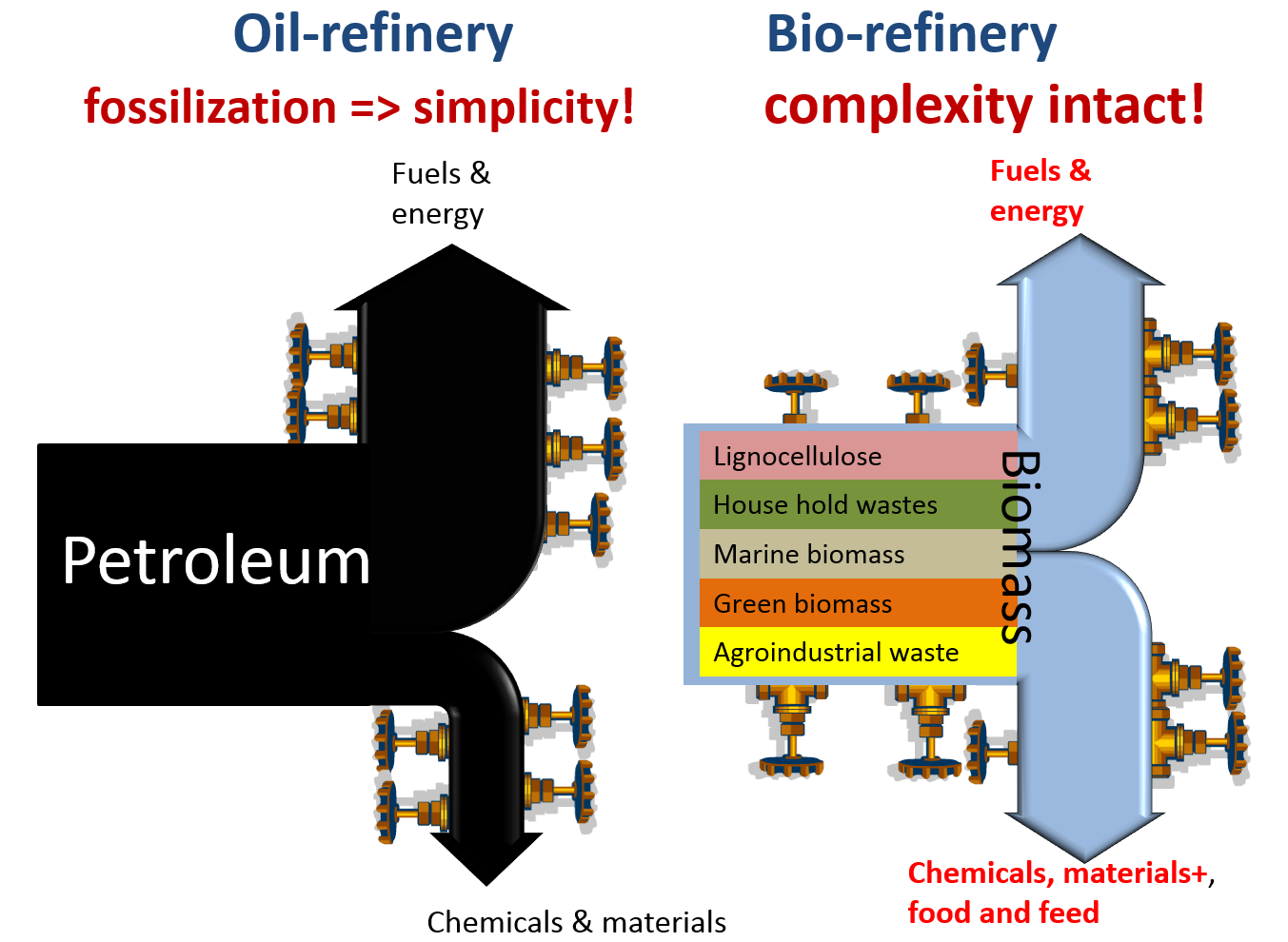 korvaaminen From: Danish Bioeconomy