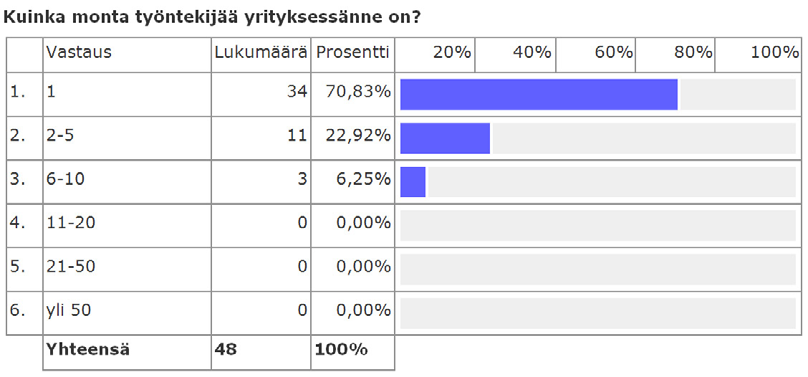 Taulukko 2.