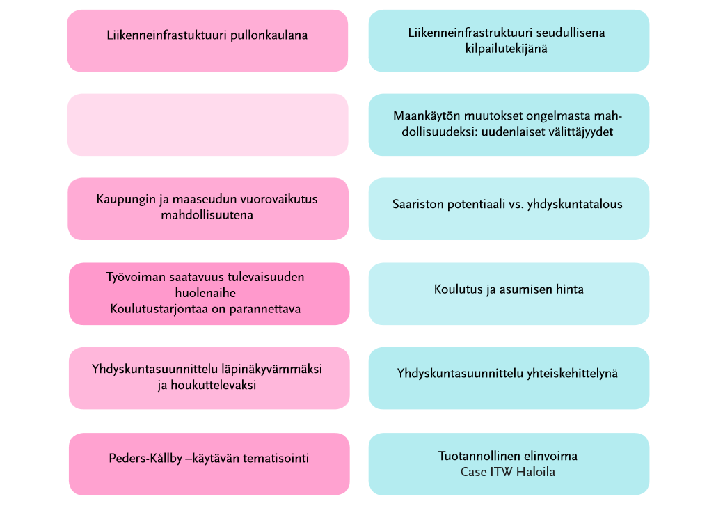 Case Pietarsaari