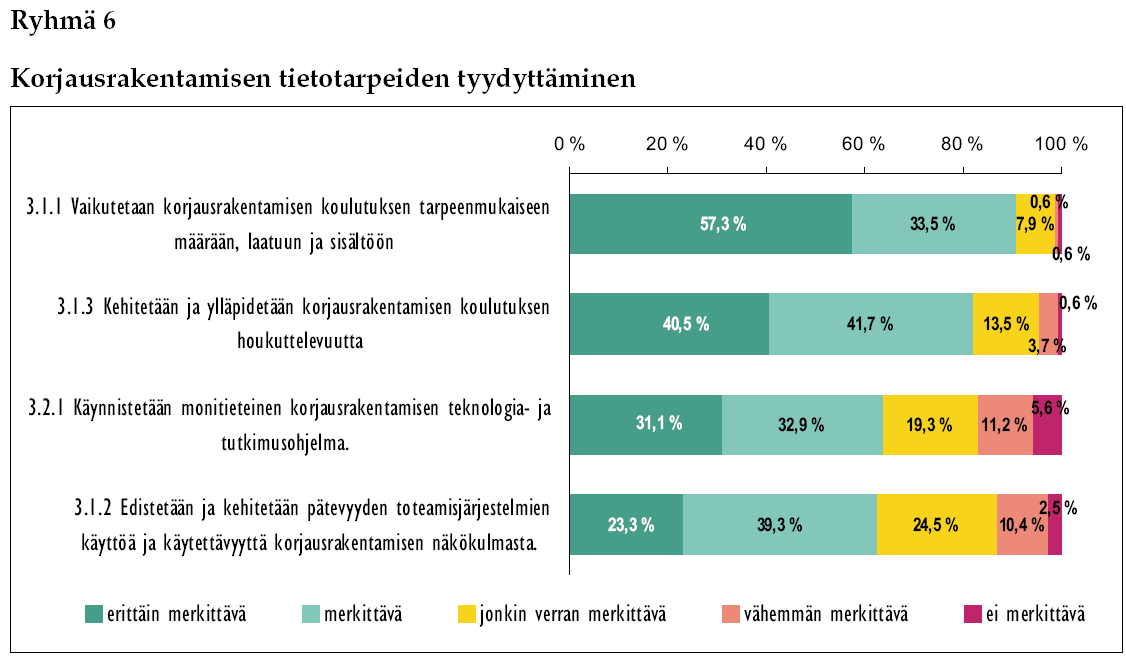 Ympäristöministeriön raportteja 28 2007.