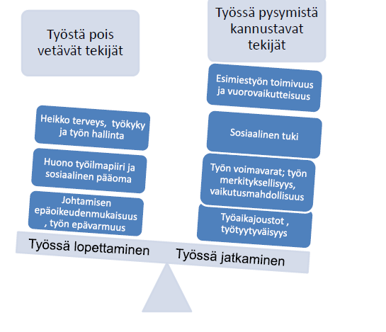 Työuran pituutta sääteleviä tekijöitä Heponiemi, Kouvonen, Vänskä, Halila,Sinervo, Kivimäki & Elovainio