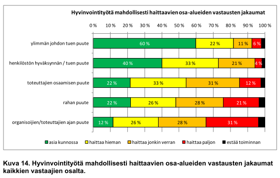 trategisen