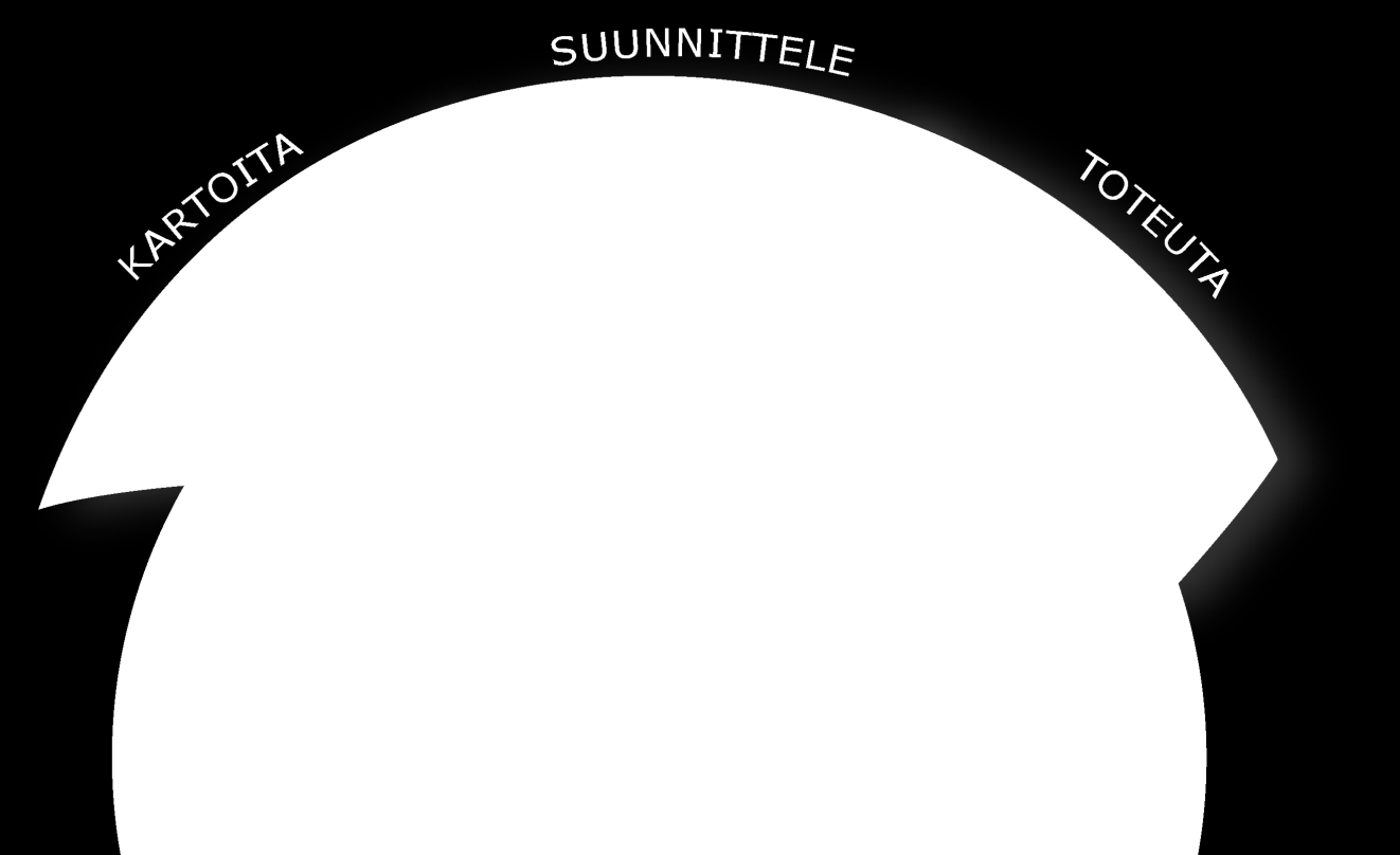 Työhyvinvoinnin kehittämisen toimintamalli KARTOITA Kehittäminen alkaa selvittämällä yrityksen työhyvinvoinnin ja toimintatapojen nykytila.