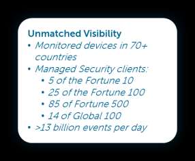 Dell SecureWorks Operations Centers Edinburgh, Scotland Bucharest, Romania Chicago, IL Plano, TX Providence, RI Myrtle