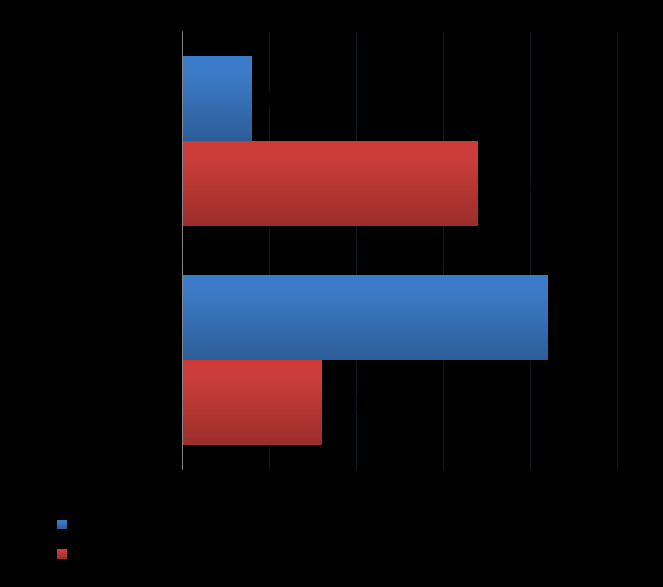 Ikärajojen noudattaminen Noudatatko pelien ikämerkintöjä?