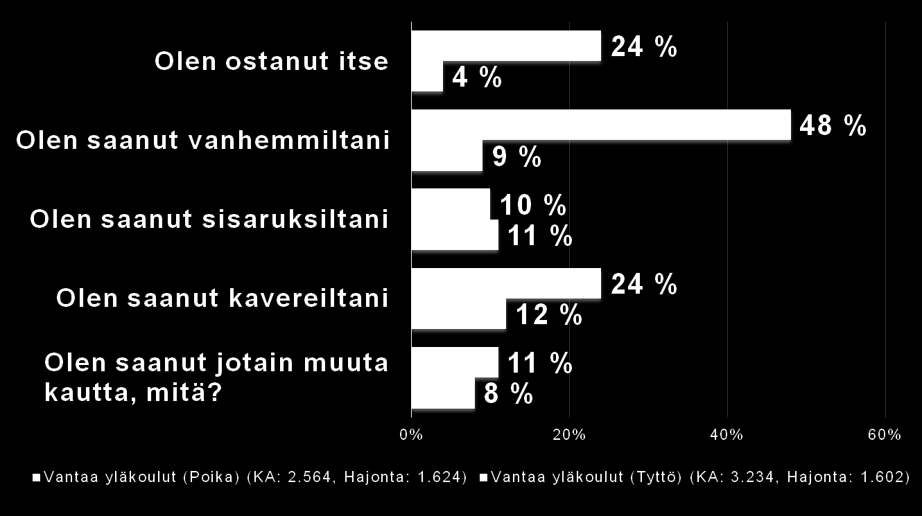 Miten olet saanut haltuusi K18-pelejä?