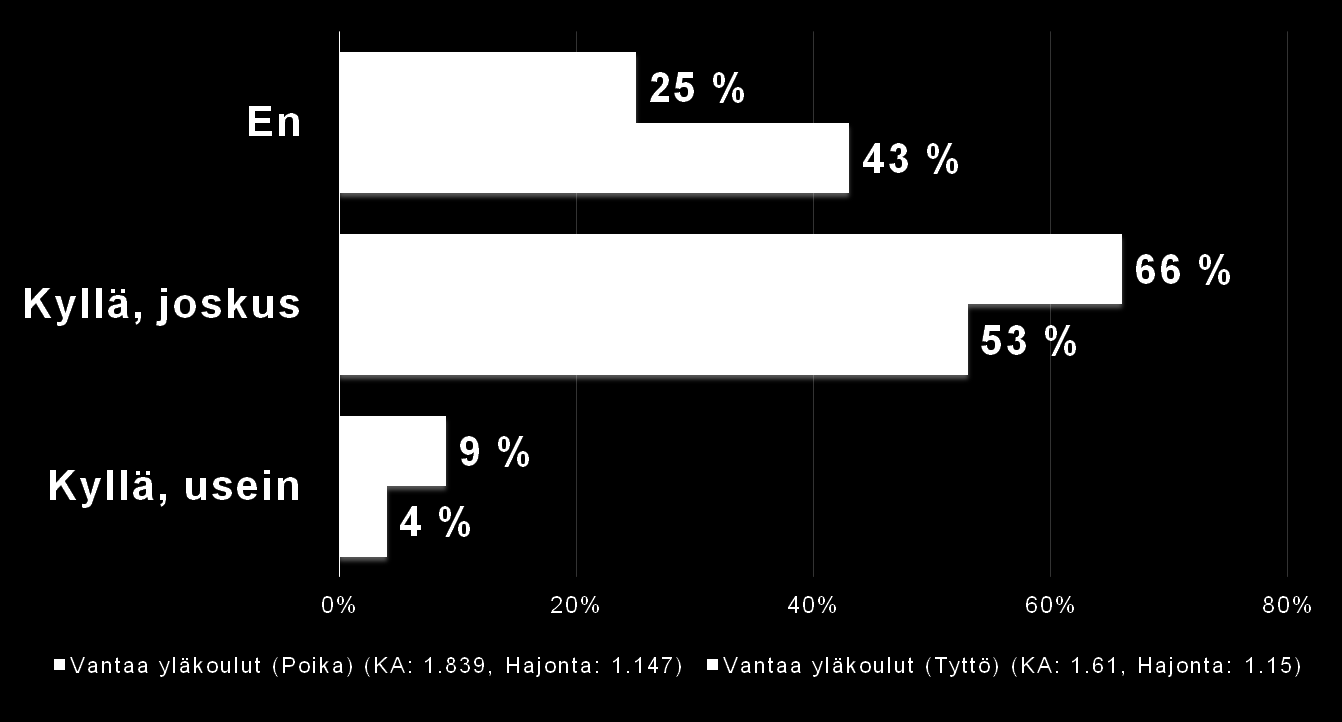 Oletko koskaan pelannut omasta