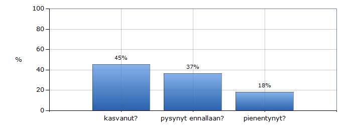 Onko yrityksenne