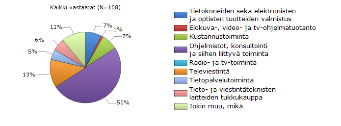 Vastanneet