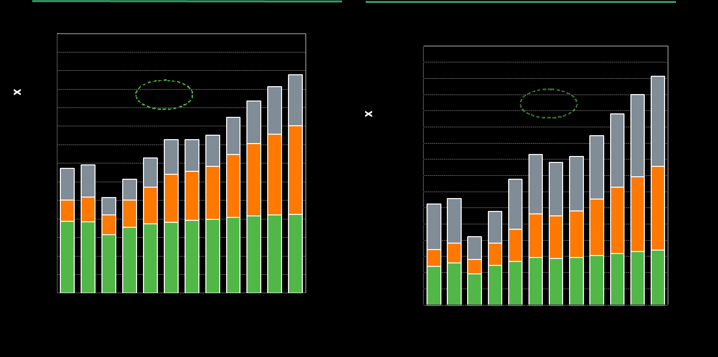 VENÄJÄ Rengasmarkkinan kasvu hiipui, mutta potentiaali yhä olemassa HA-renkaiden myynti (kpl) jälkimarkkinoilla HA-renkaiden myynti (m )