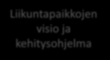 5. kehittämisteema: Liikuntapaikat Kampanja uimahallin puolesta koko Etelä- Helsingissä
