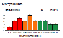 HYVÄÄN PALAUTUMISEEN VAIKUTTAVIA SEIKKOJA (LIIKUNTA) Työterveyslaitoksen ohjeistus: Henkisestä hyvinvoinnista huolehtiminen Maatalousyrittäjä, huolehdi