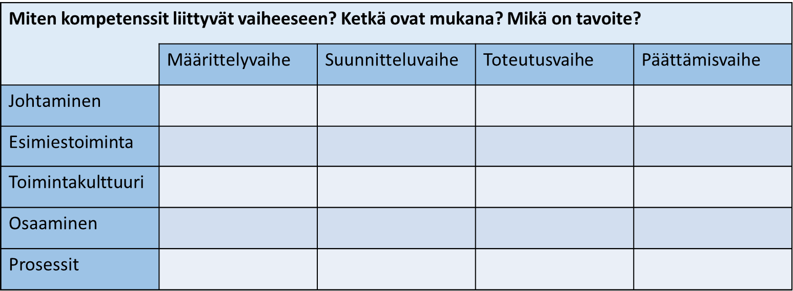 Kyvykkyydet näkyväksi