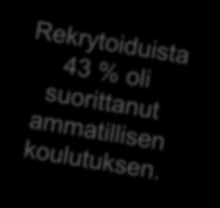 Rekrytoinnit 2013 koulutusasteen mukaan Teollisuus 40% 31% 25% 4% Ammatillinen koulutus Ammattikorkeakoulu Rakentaminen 91% 7% 2% Yliopisto