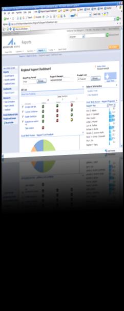 18 Yksi totuus kaikkeen tietoon Kaikki puhuvat samoista luvuista Raportit Scorecardit - Suunnittelu - SharePoint PerformancePoint