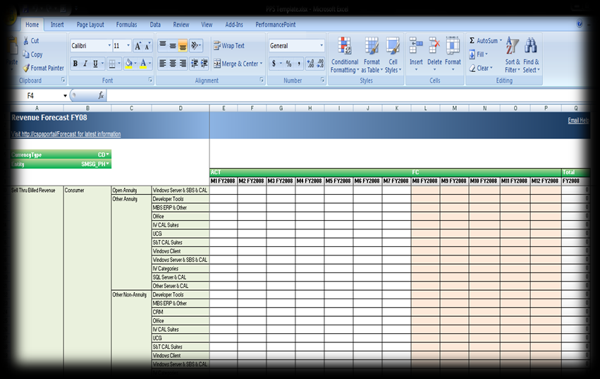 lisenssityyppi Investoinnit, OPEX, CM Uudet positiot Strategiset tuotteet Scorecard Quarterly Accountability