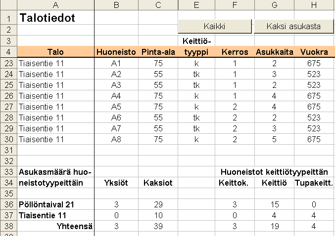 Valitse solu C5 ja klikkaa työkalurivin Ohjattu funktion luominen -painiketta. Valitse avautuvasta Liitä funktio -ikkunasta funktioluokaksi Loogiset ja funktioksi JOS ja napsauta OK painiketta.