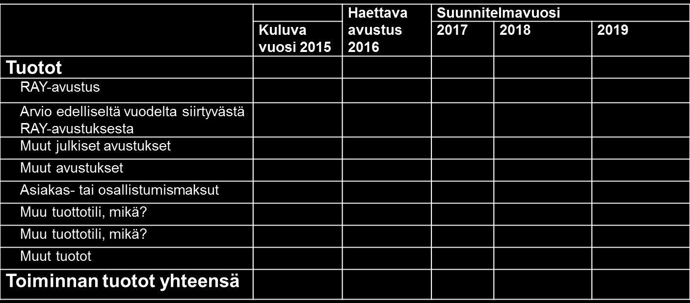 Talousarviomalli (tuotot) Kuluva vuosi 2015 -sarakkeessa tulee esittää kuluvan vuoden talousarvio.