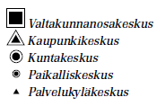 Luokitusta tehtäessä on kriteerinä käytetty seuraavia palveluita: hallinto, opetus, terveydenhoito, sosiaalihuolto, vähittäiskauppa, tukkukauppa, kaupalliset palvelut, kulttuuri, liikunta ja liikenne.