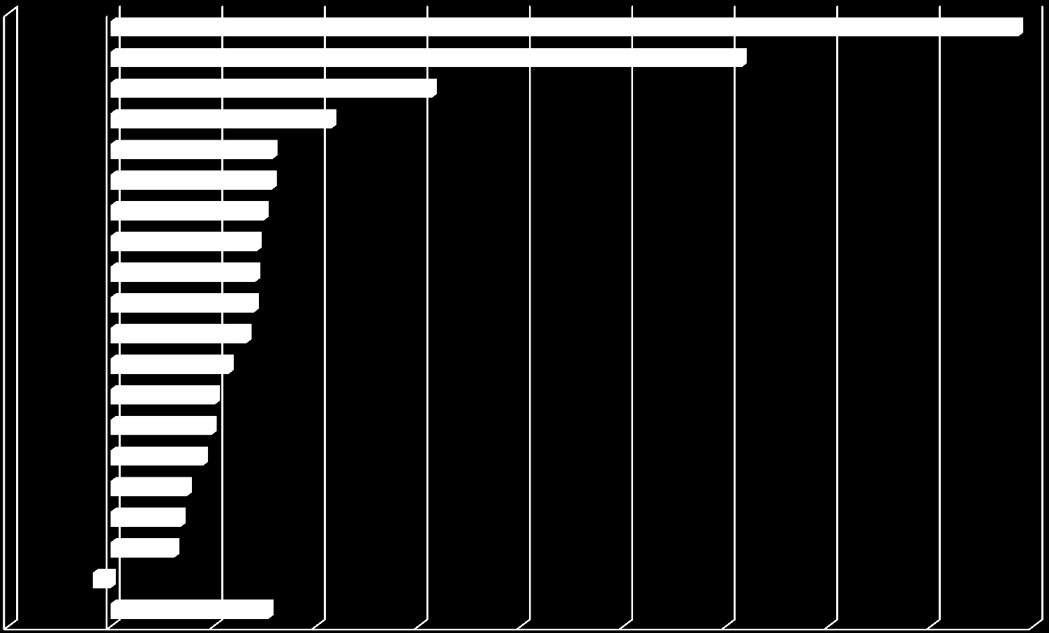 Perinnän kohteena olleiden yritysten määrän muutos maakunnittain Q2/11-Q2/12 Kymenlaakso 88,53% Etelä-Karjala 61,56% Päijät-Häme 31,32% Keski-Suomi Etelä-Pohjanmaa Pohjois-Savo Pohjois-Karjala