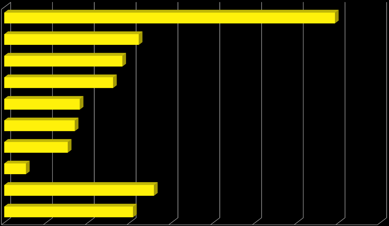 Perinnän kohteena olleiden yritysten määrän muutos suurimmissa kaupungeissa Q2/11-Q2/12 Lahti 39,56% Espoo Jyväskylä Vantaa