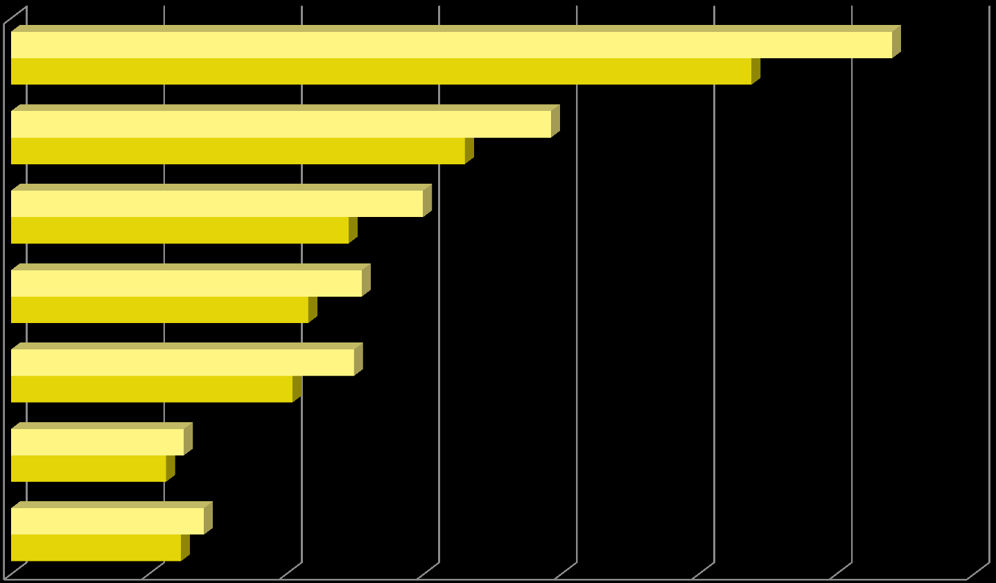 Perinnän kohteena olleiden yritysten osuus henkilökuntaluokittain Q2/12 vs.