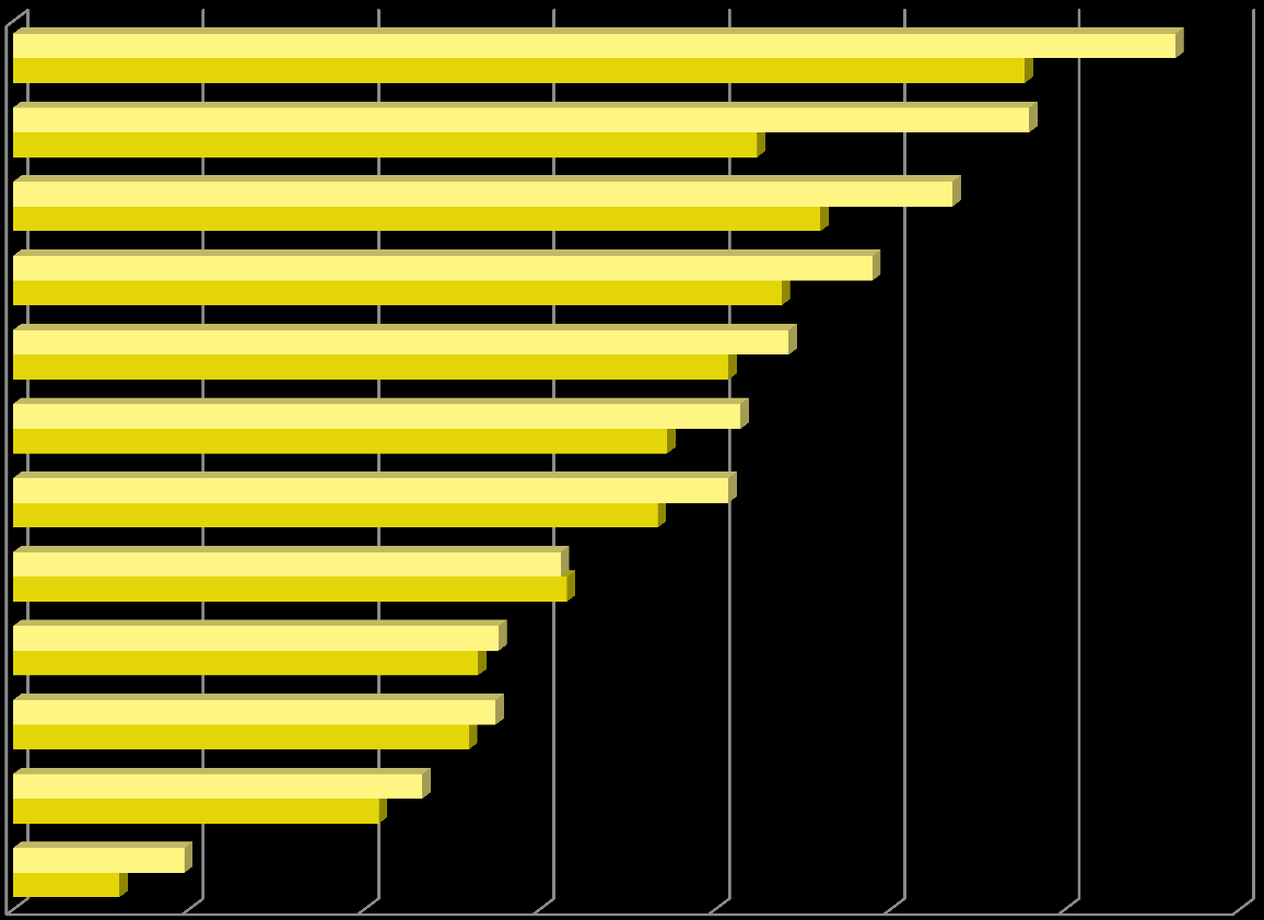 Perinnän kohteena olleiden yritysten osuus toimialaryhmittäin Q2/12 vs.