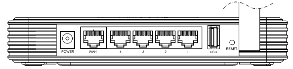 Takapaneeli Takapaneelissa vasemmalta ikealle: Virtalähteen liitin (käytä reitittmen mukana tulevaa virtalähdettä) WAN prtti (ADSL, kaapelimdeemi tai Ethernet) 1-4 LAN prtit USB Mdeemin liitäntä