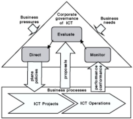 Tietohallinto ISO/IEC 20000 ISO/IEC 38500