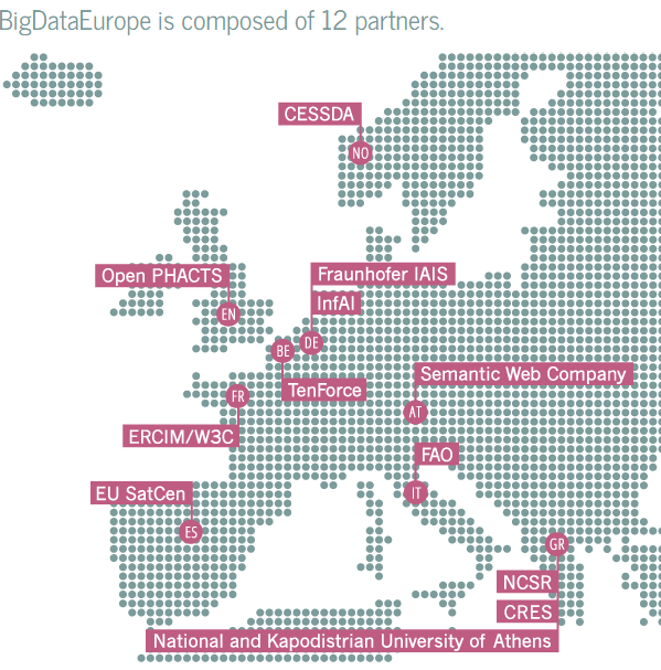 10 Big Data