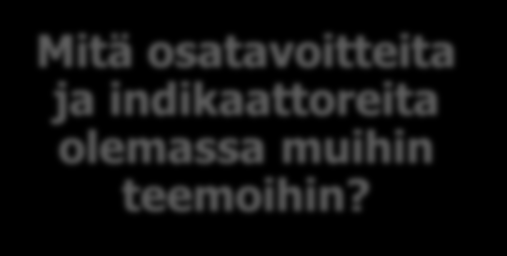 Tavoitteet Osatavoitteet Indikaattorit Vesi Jäte Kaatopaikalle päätyvän jätteen osuus Mitä osatavoitteita