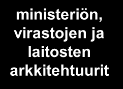 virastojen laitosten ja laitosten arkkitehtuurit laitosten arkkitehtuurit arkkitehtuurit kohdealueen