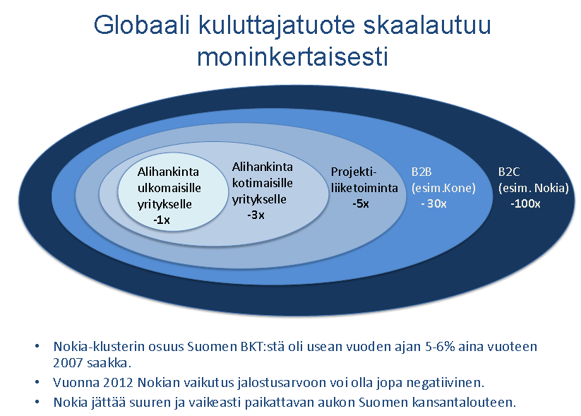 Lähde: ICT2015