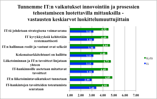 T:n johtaminen on liiketoiminnan johtamista - aseta