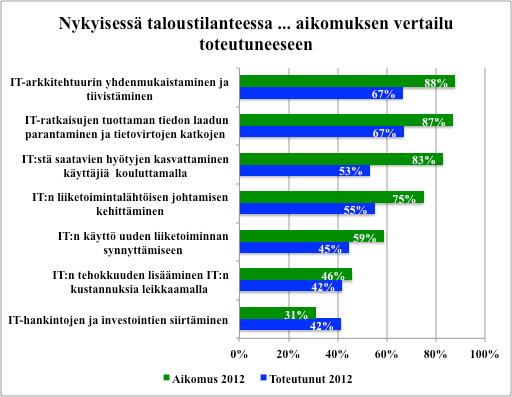 Taantuman aikana teemme ja käytämme