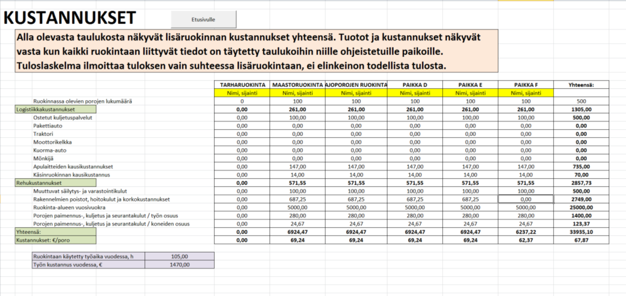 20 KUSTANNUKSET Kuva 11, kustannukset välilehti Täytettyäsi Poro-optimi-ohjelman voit siirtyä sivulle kustannukset