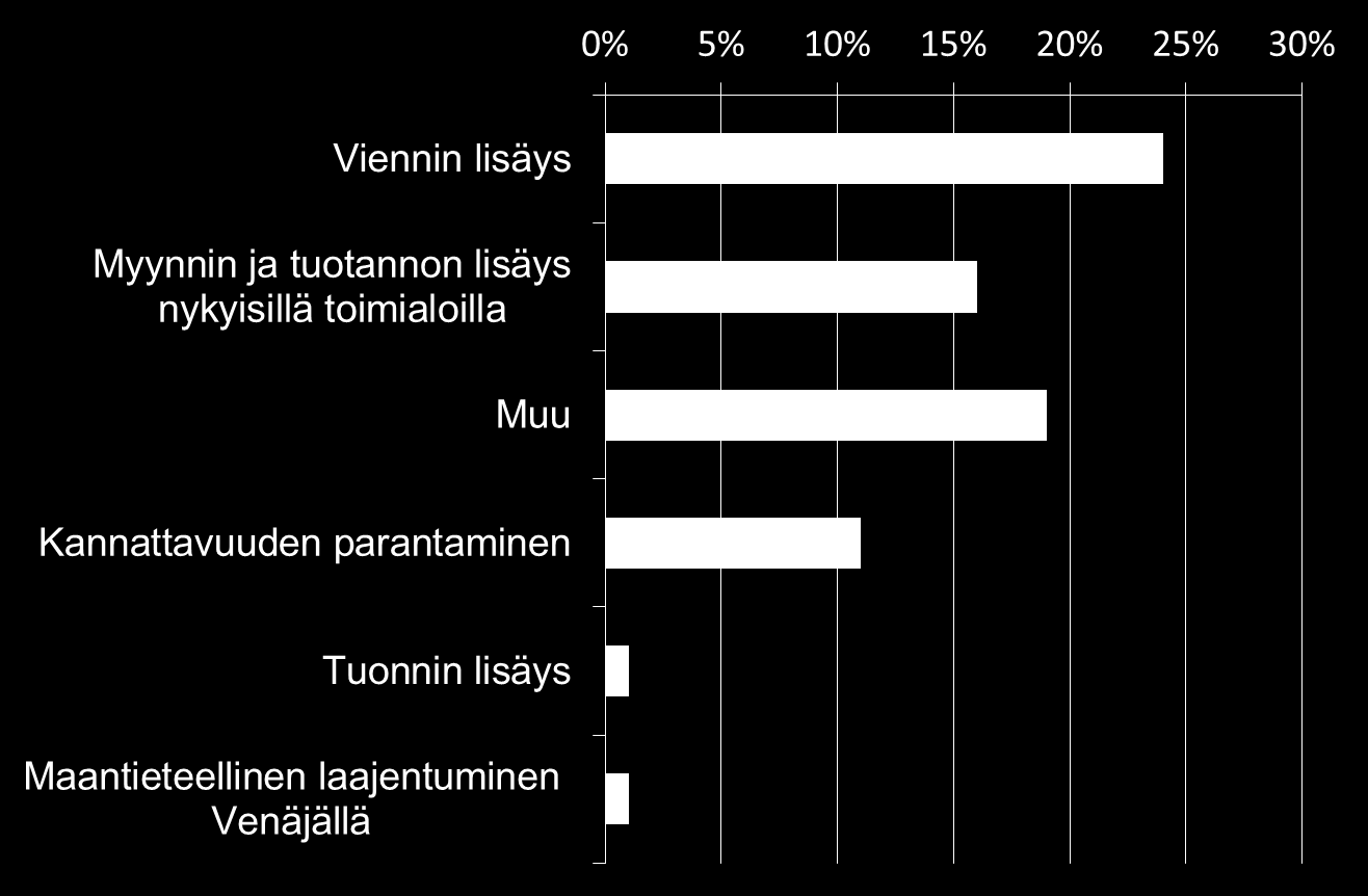 Yritysten tavoitteet