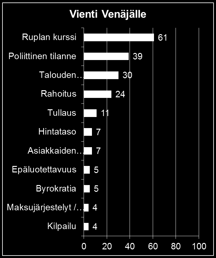 Suurimmat haasteet Venäjän