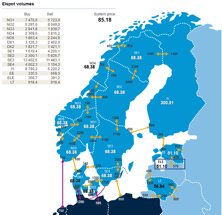 3 Muutokset sähkökaupassa Ruotsiin ja Venäjälle 3.1 Muutokset Ruotsin hinta-alueisiin Pohjoismaiset sähkönmarkkinat on jaettu hinta-alueisiin.